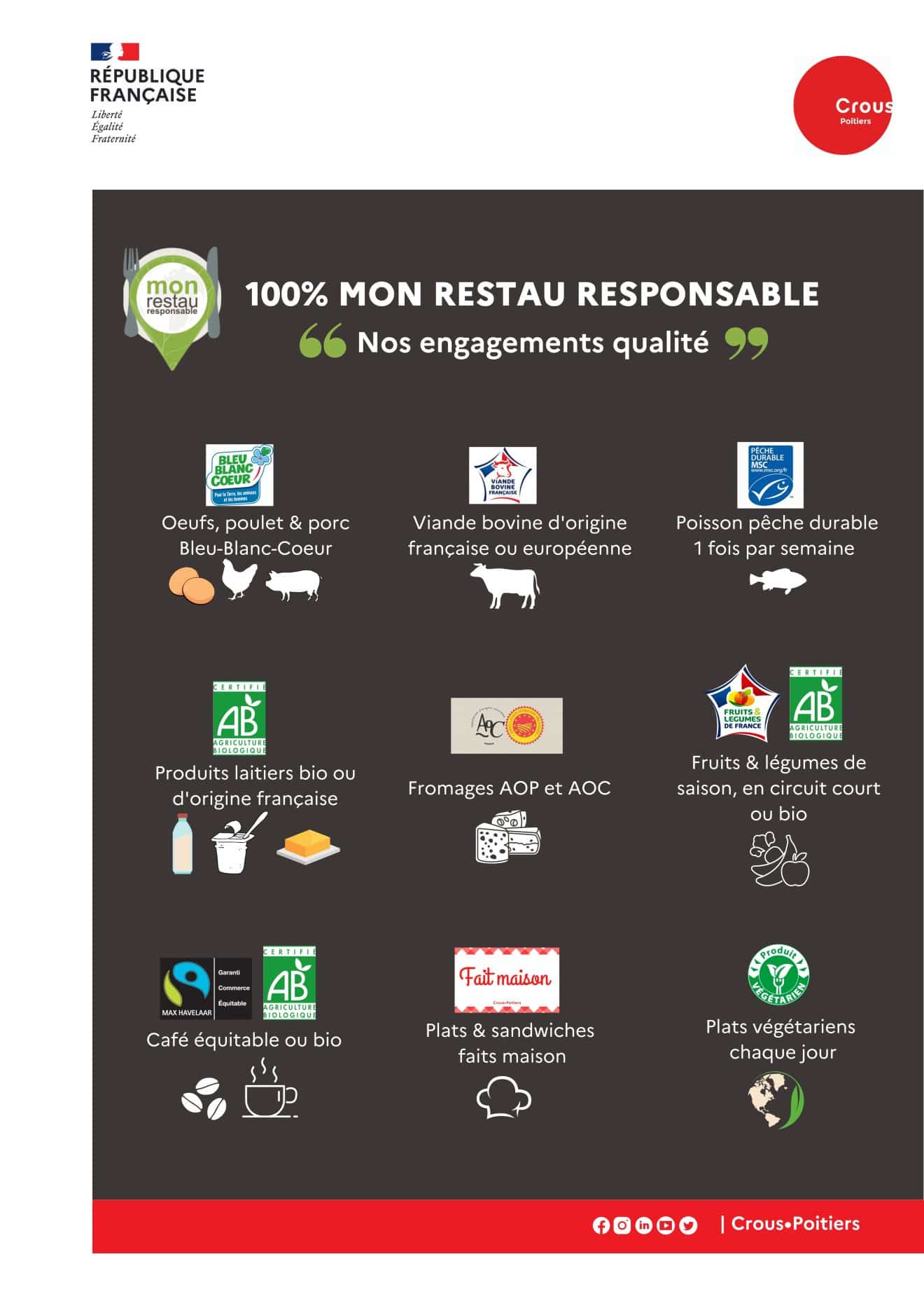 Savoir-faire - Crous Poitiers
