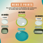 AFFICHE CONTENANTS MENU A POINTS 1 min